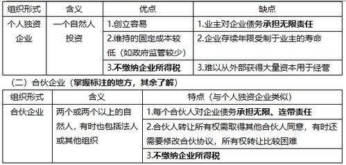 2020年注册会计师财务成本管理精讲班 财务管理基础原理