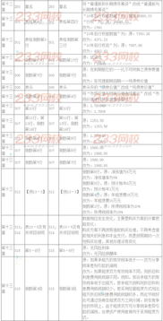 2016年注册会计师考试《财务成本管理》教材变化深度解析与应对策略