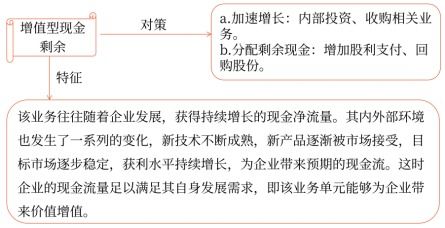 财务战略 2024年注会战略备考重点与注册会计师业务解析