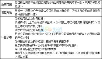 2015注会《财务成本管理》第八章知识点精讲（3） 企业价值评估方法及应用