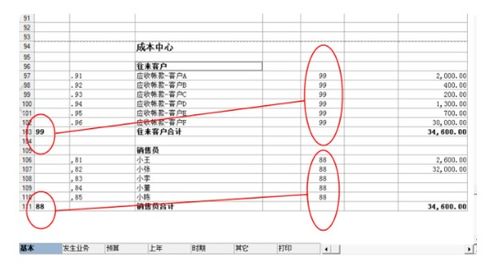 如何理解对上市公司财务报表审计中应收账款函证程序的必要性