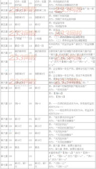 2016年注册会计师考试教材变化对比 财务成本管理科目要点解析