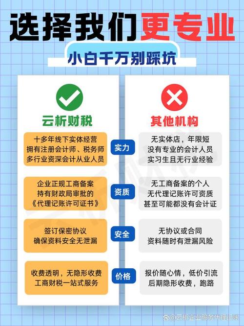 具体价格受企业规模,开票量,业务复杂度等因素影响,像海口这类经济较