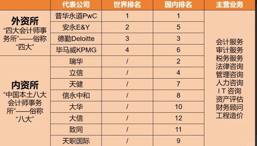 之选 会计师事务所,作为依法独立承担注册会计师业务的中介服务机构
